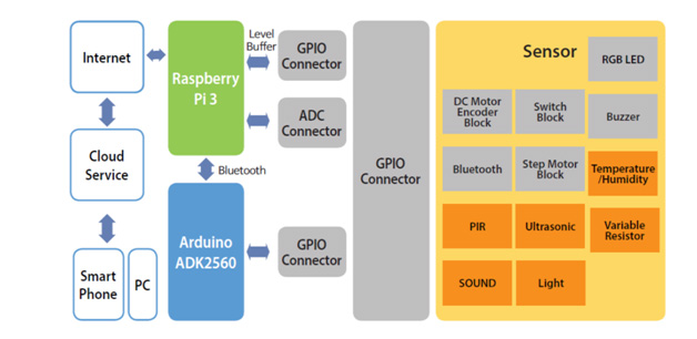 Industry 4.0 Curriculum