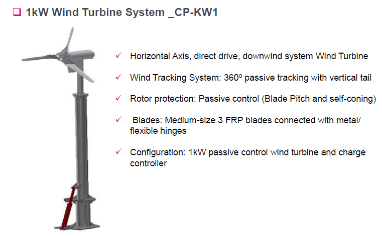 Wind Turbine System
