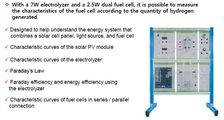Fuel Cell Training System