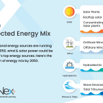 Renewable energy post V1