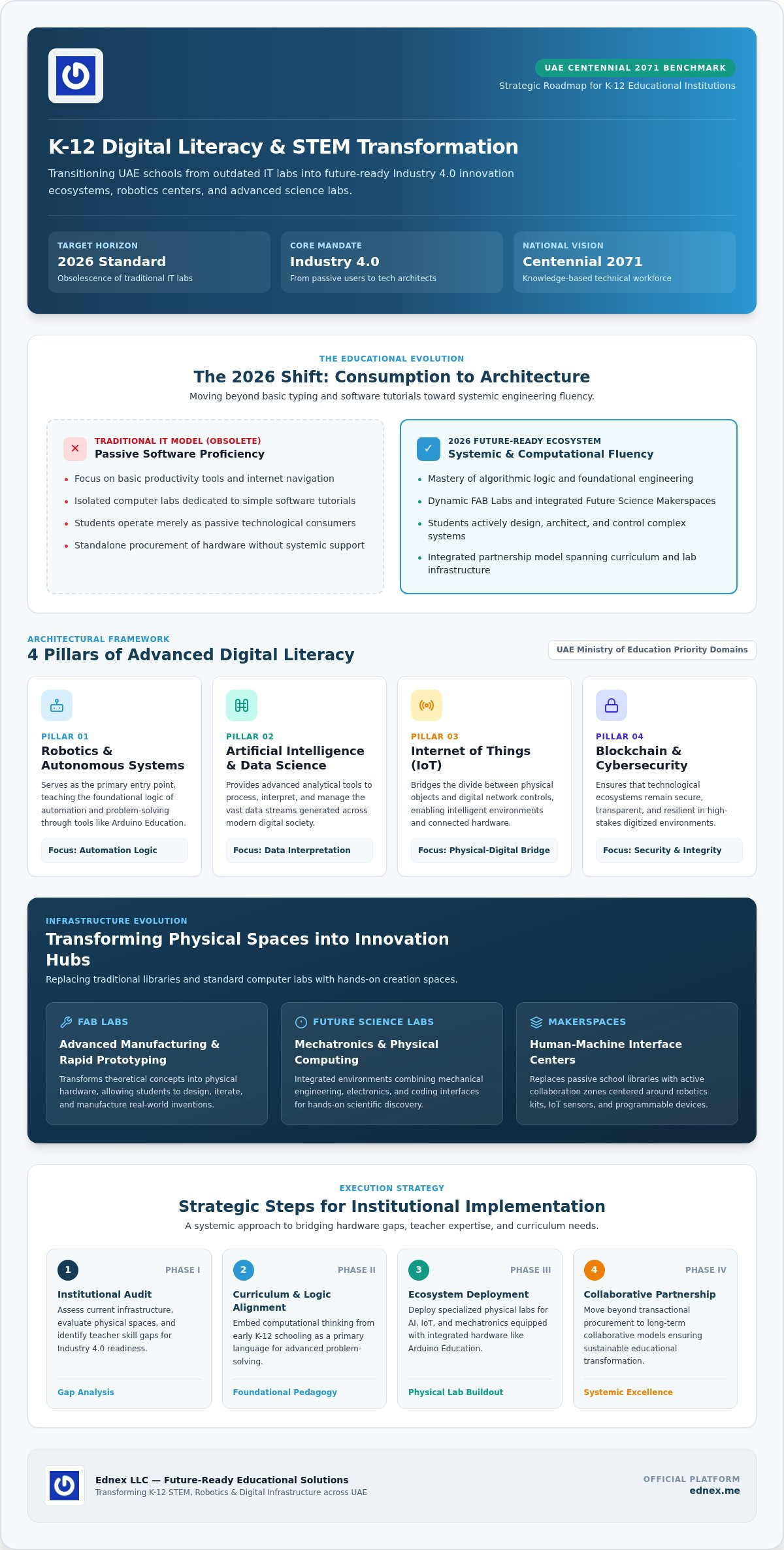 Digital Literacy Programs for Schools in the UAE: 2026 Strategic Trends