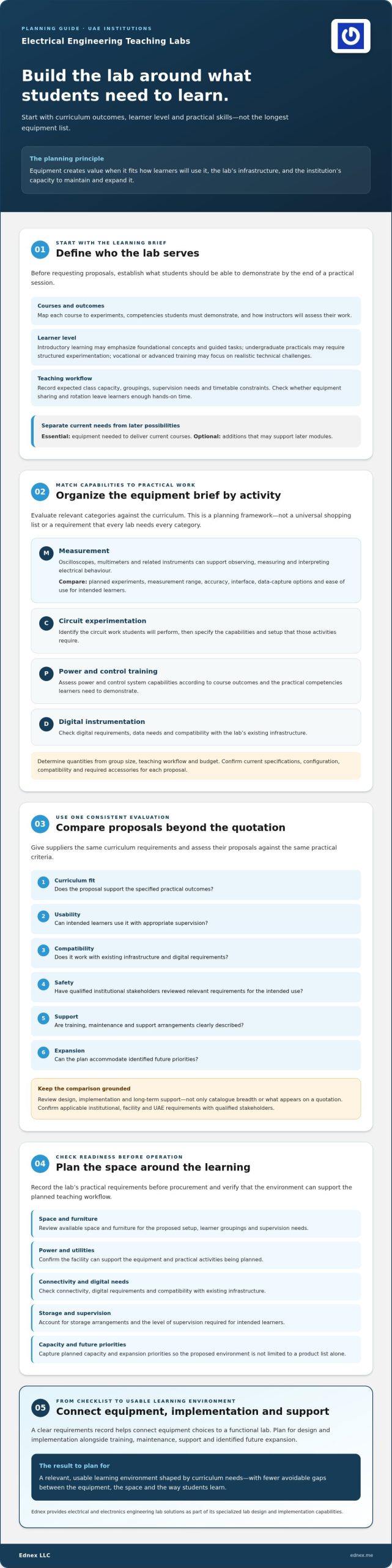Electrical Engineering Lab Equipment in the UAE: A Selection Checklist