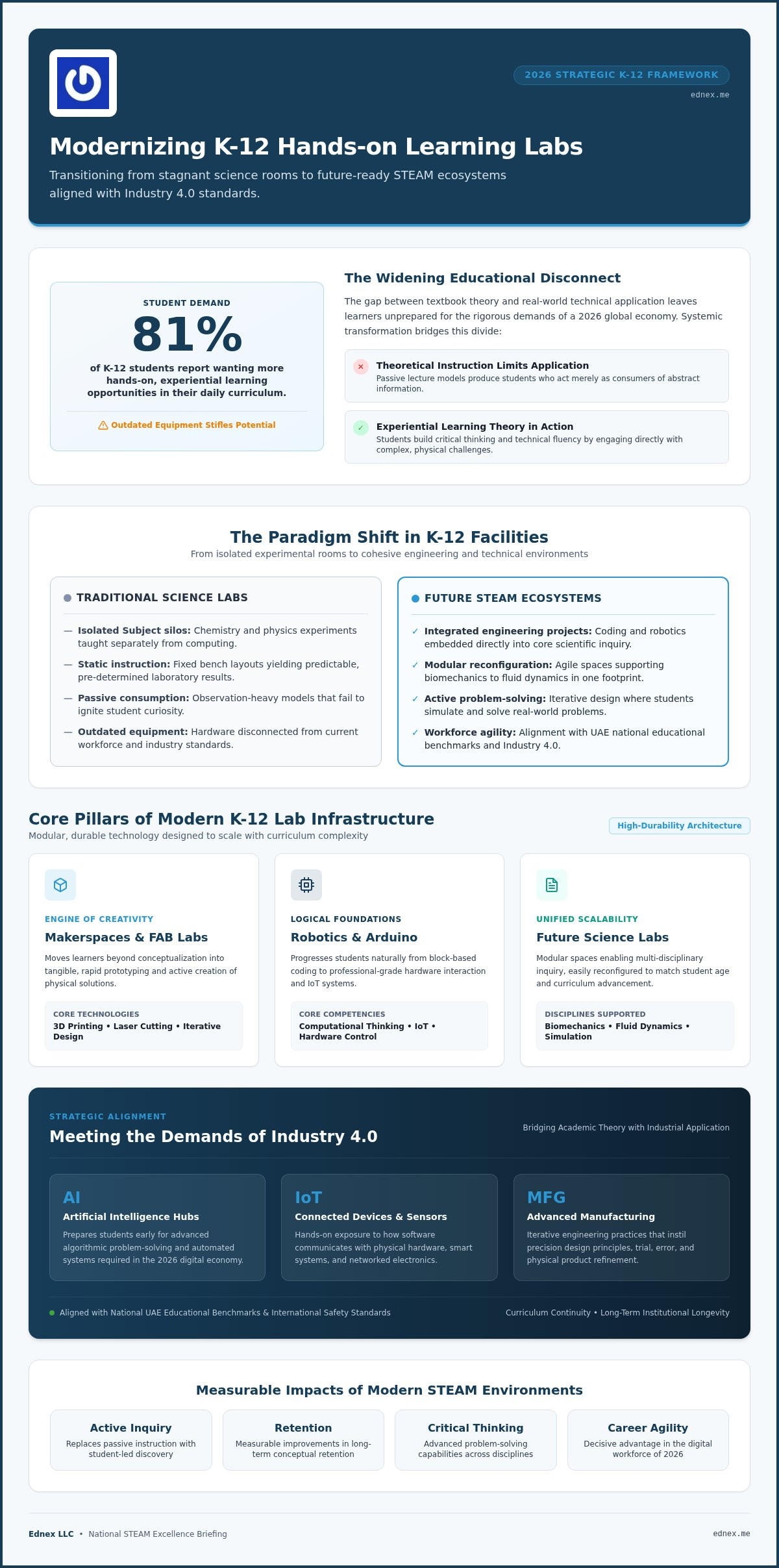 Hands-on Learning Labs for K-12: Cultivating the Next Generation of Innovators 2 Hands on Learning Labs for K 12: Cultivating the Next Generation of Innovators