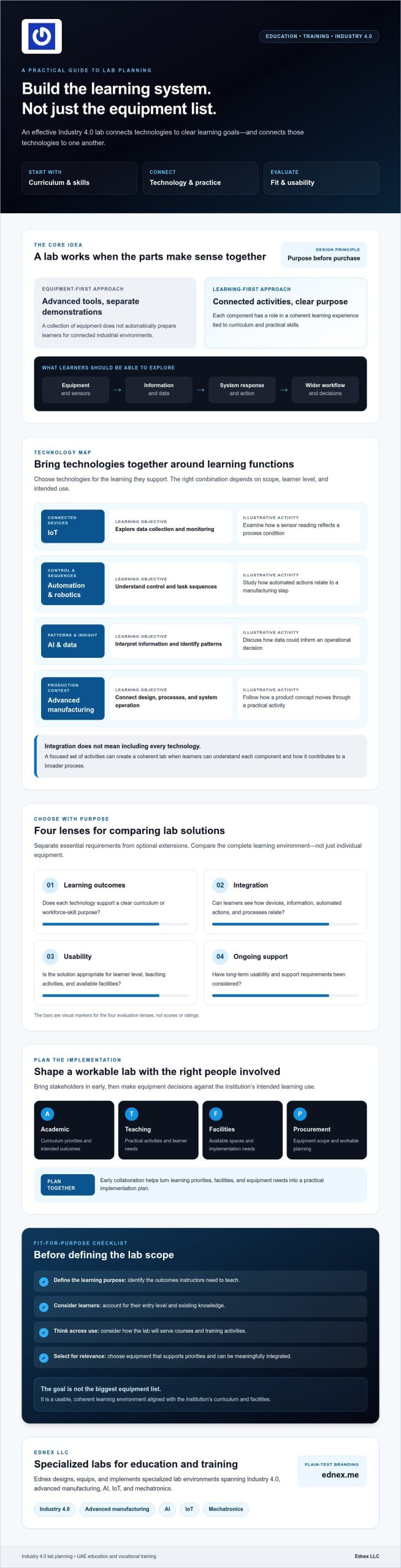 Industry 4 0 Lab Solutions: Education & Training Guide