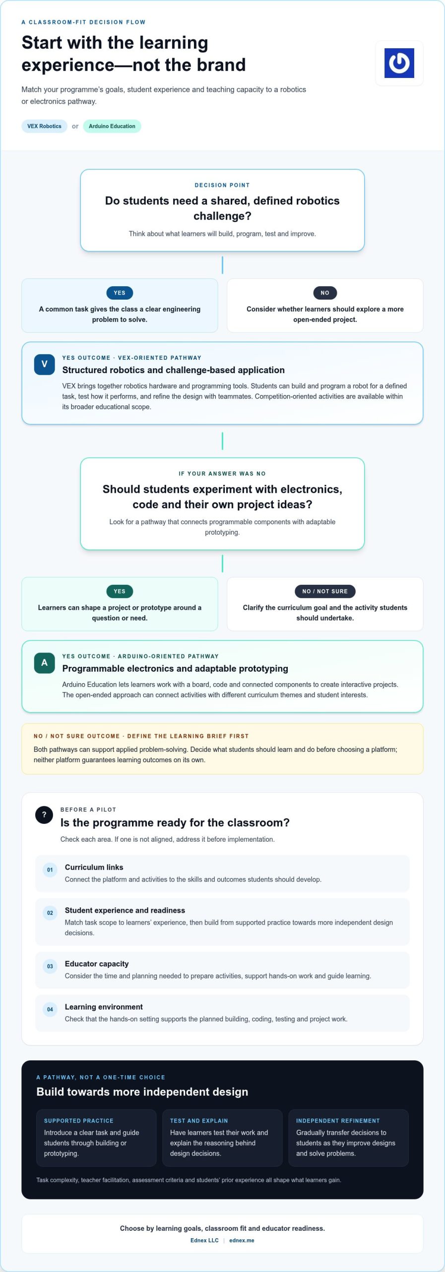 VEX Robotics vs Arduino Education: How Schools Can Choose the Right Path