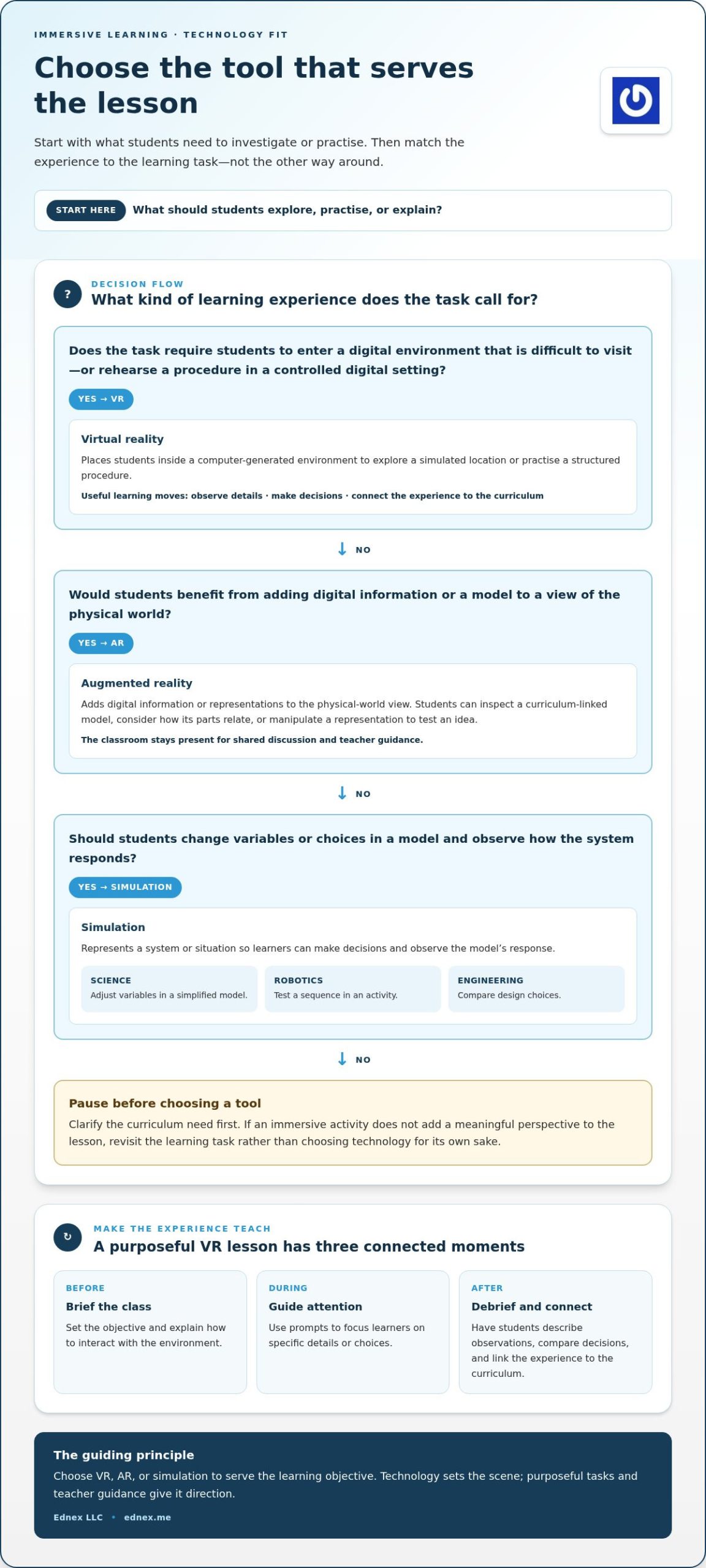 Immersive Learning for Schools: A 2026 Practical Guide 2 Immersive Learning for Schools: A 2026 Practical Guide