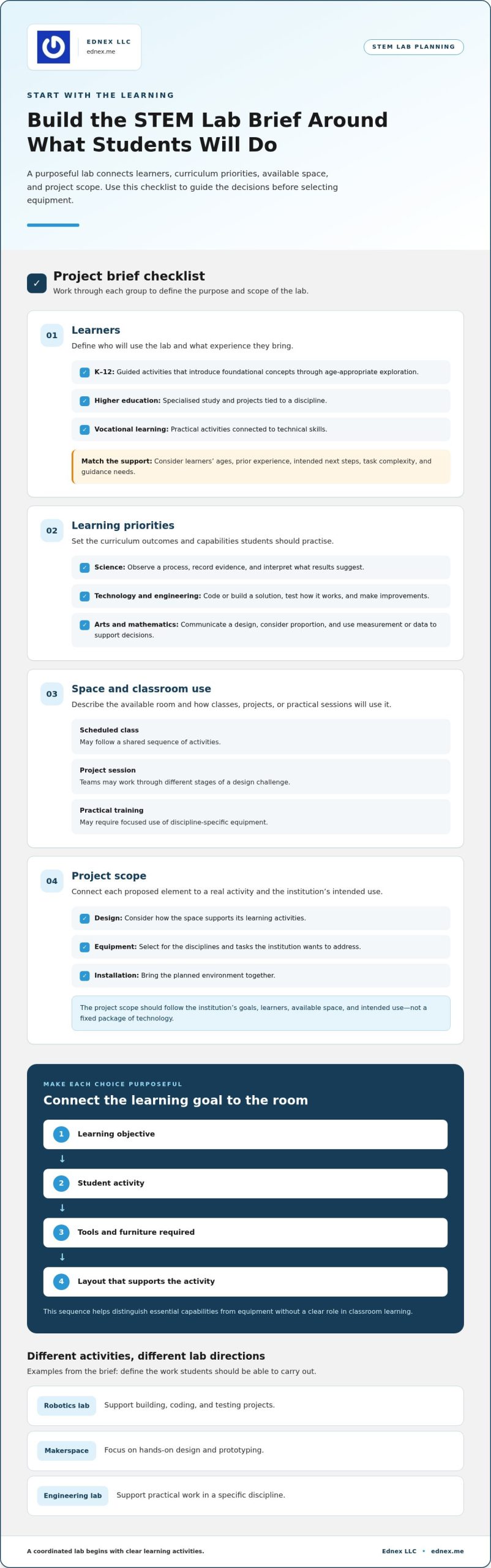 Turnkey STEM Lab Solutions: A Complete Guide