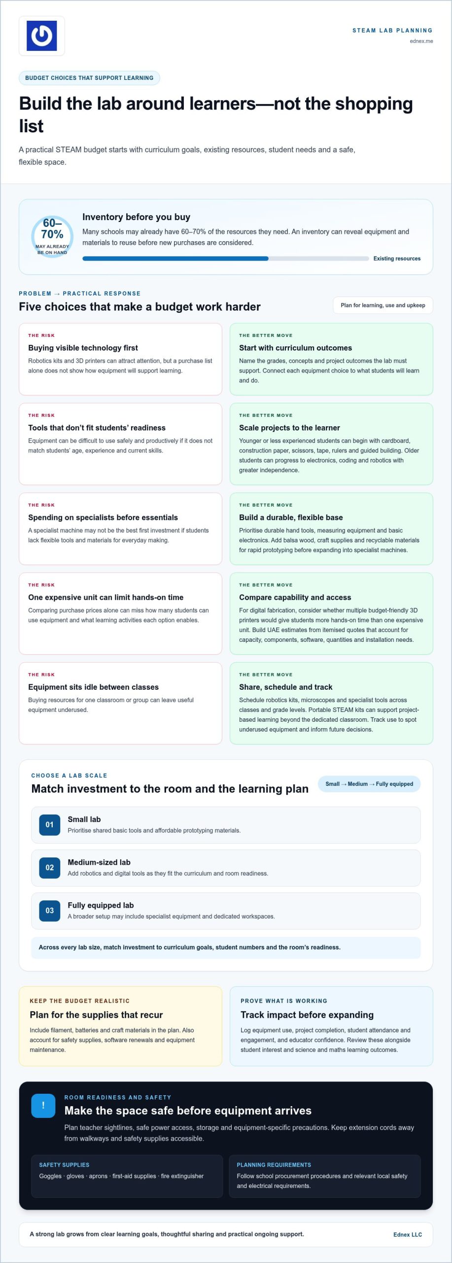 How to Plan a Steam Lab Budget for Equipment and Funding 2 How to Plan a Steam Lab Budget for Equipment and Funding